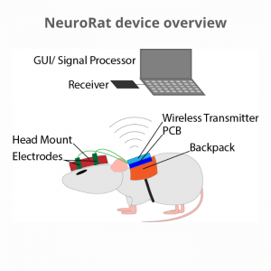 NeuroRat_Schematic